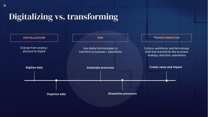 Digitalizing vs transforming spend management and the finance function