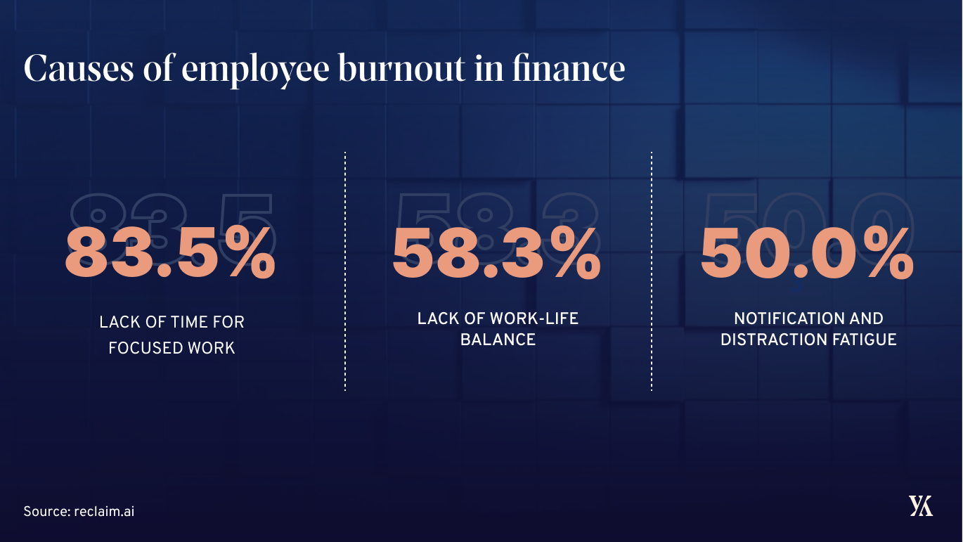 Causes of employee burnout in finance