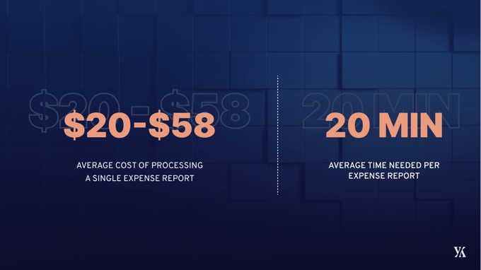 Time spent and cost of processing a single expense report
