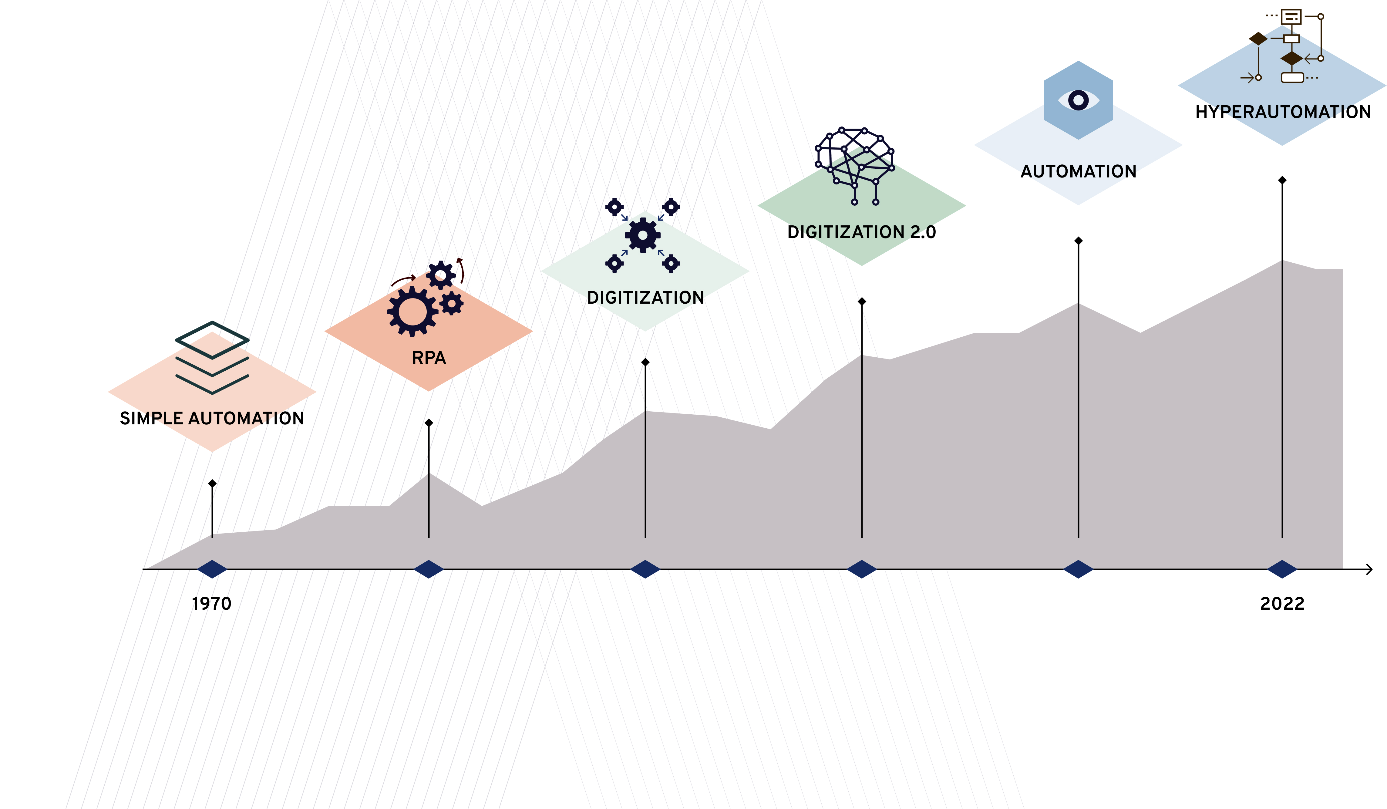 The Path to Hyperautomation_Illustration